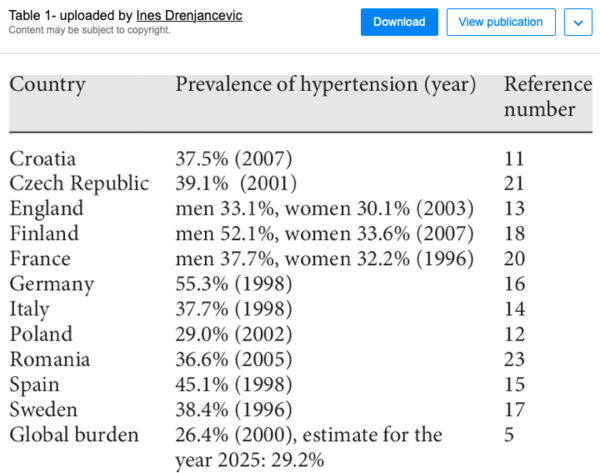 Please can someone explain why the death toll in Italy is escalating so much?