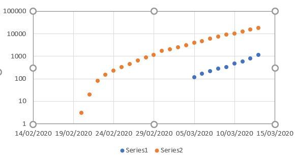 Gobsmacked by UK response