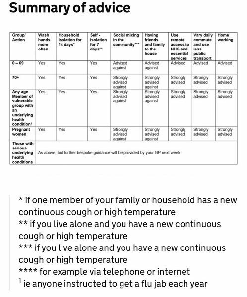 Guidance for children with asthma