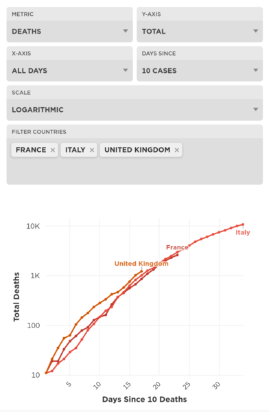 Daily numbers, graphs, analysis thread 2