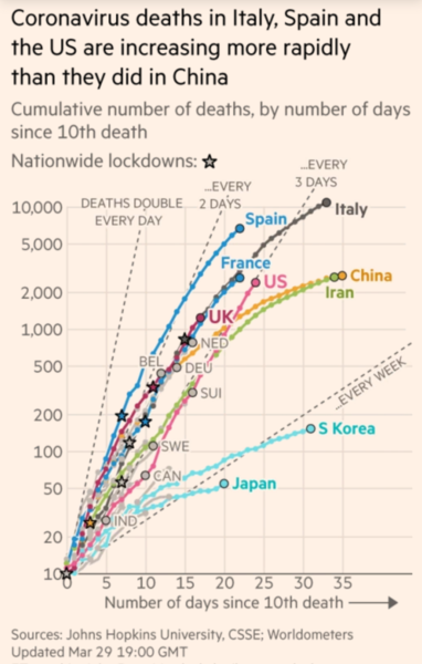 Daily numbers, graphs, analysis thread 2