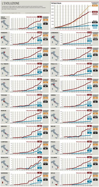 Covid-19 Daily numbers, graphs, analysis thread