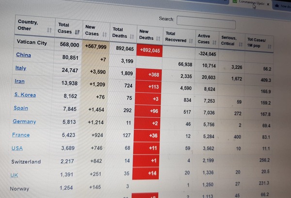 wtf is going on with the WHO website