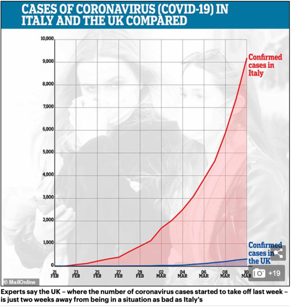 Time to close the schools