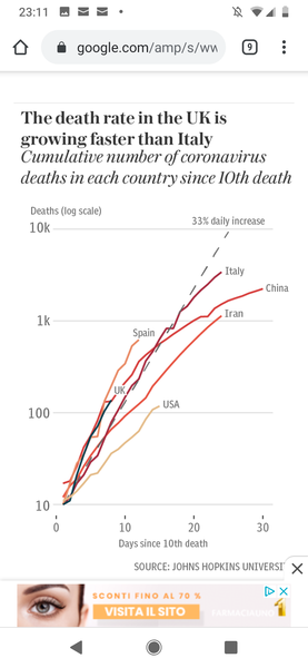 UK trajectory question.