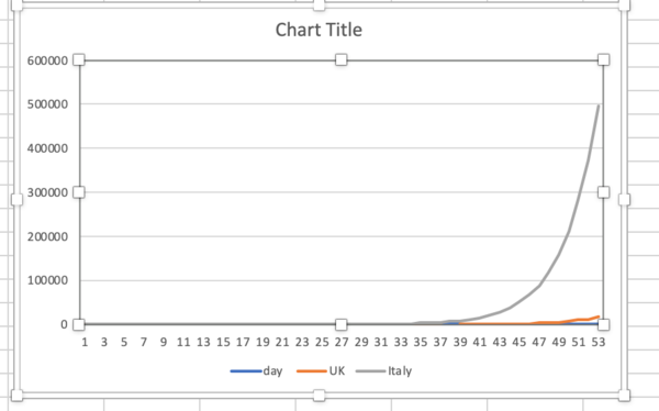 Time to close the schools