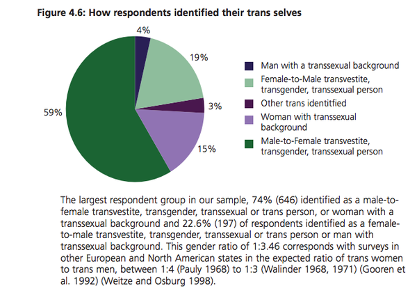 NHS-P gender training