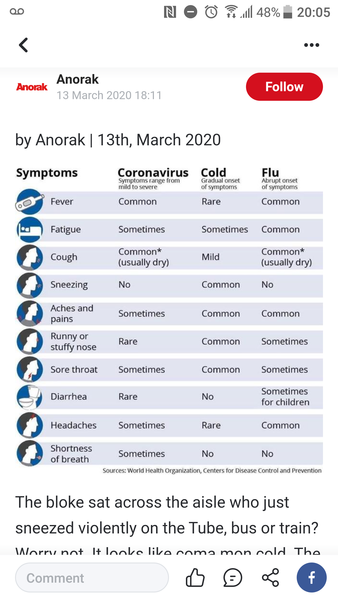 Sore throat isn't a symptom is it?