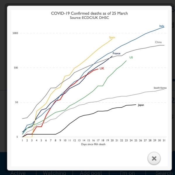 Delay in today's numbers