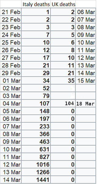 Worries about the Coronavirus 29