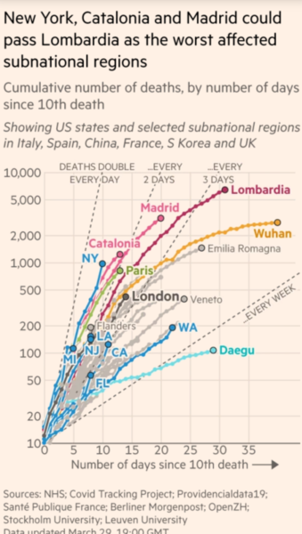 Daily numbers, graphs, analysis thread 2
