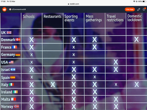 Is Johnson doing the right thing?