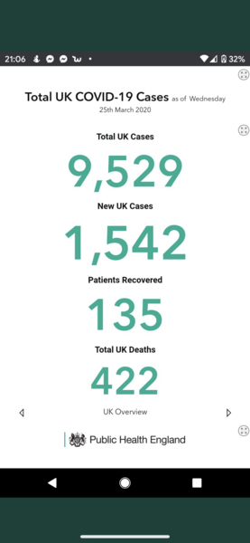 Delay in today's numbers