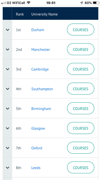 Bristol or Manchester for MChem