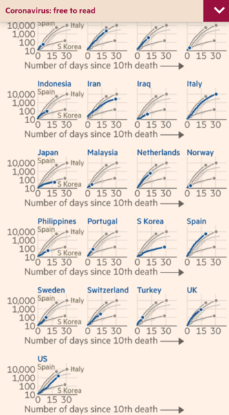 Covid-19 Daily numbers, graphs, analysis thread
