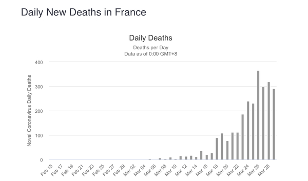 Daily numbers, graphs, analysis thread 2