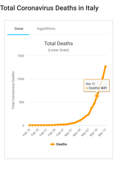 *DO IT ALL* says the W.H.O. Director General