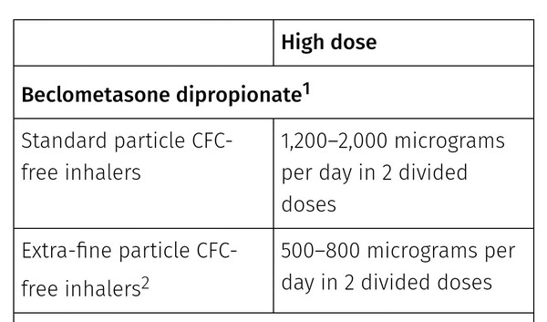Asthmatics