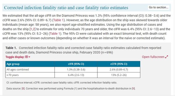 If CV turns out to be less deadly than flu...