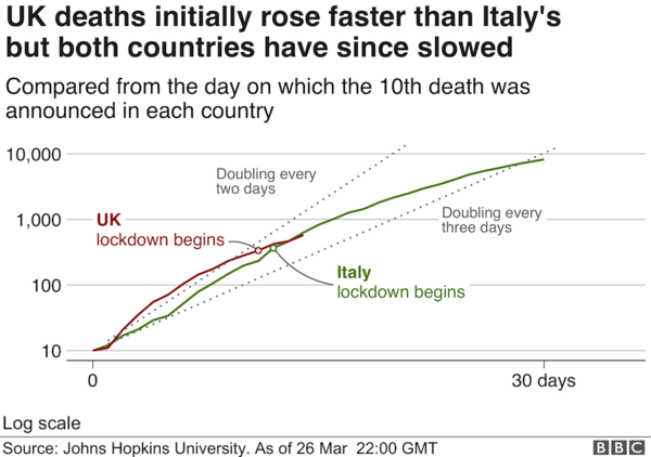 Another 260 confirmed dead still not nearly on the trajectory of Italy or Spain ?