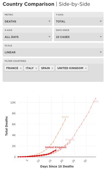 Daily numbers, graphs, analysis thread 2