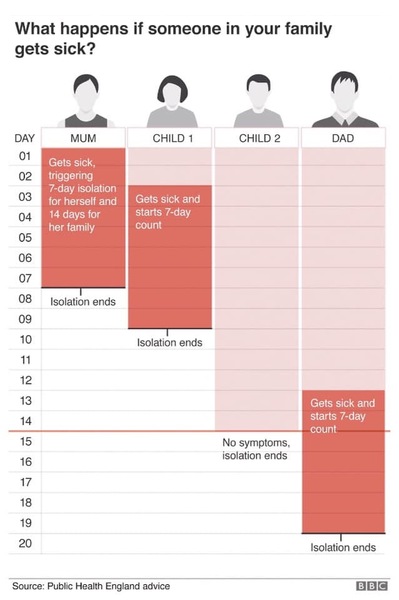 Has there been a change to isolation guidelines for those with symptoms?