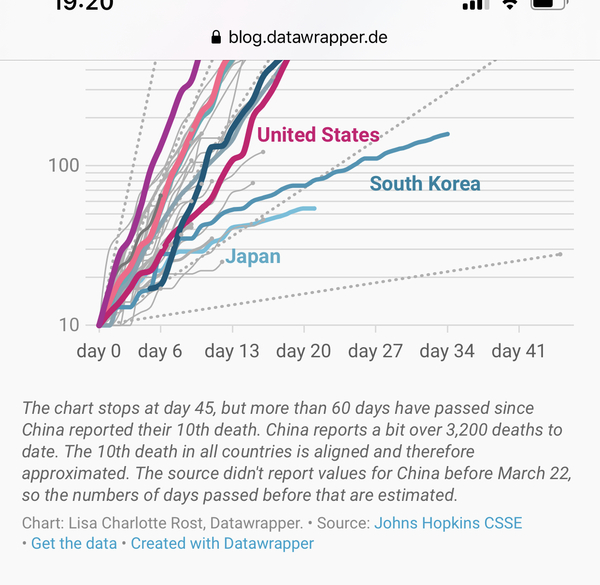 Daily numbers, graphs, analysis thread 2