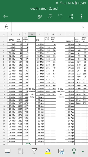 Daily numbers, graphs, analysis thread 2