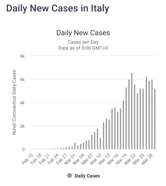 Daily numbers, graphs, analysis thread 2