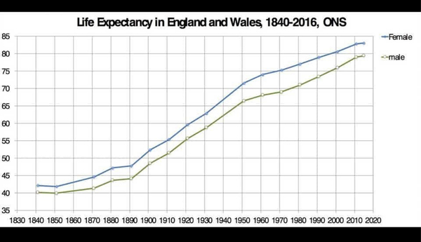 How did we used to deal with Pandemics?