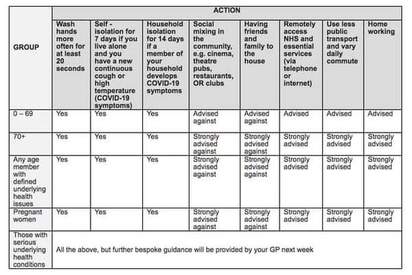 Pregnant women included in high at risk for coronavirus uk what to do now!?