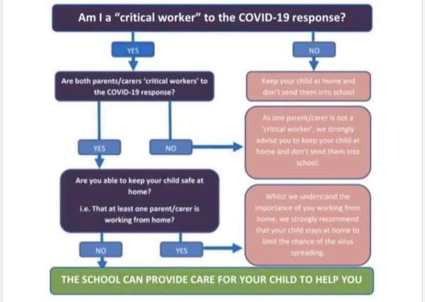 How to deal with friends claiming to be 'key workers'