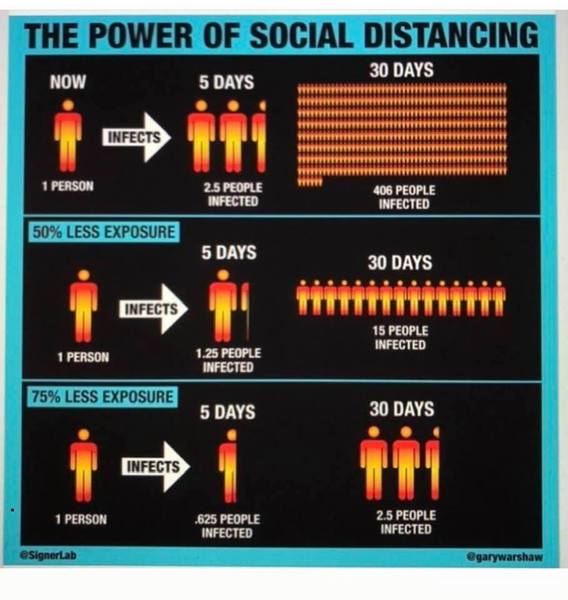 Would you visit a restaurant?