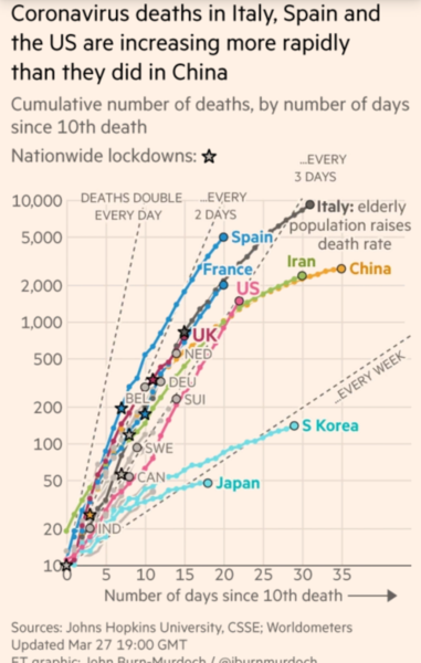 Covid-19 Daily numbers, graphs, analysis thread