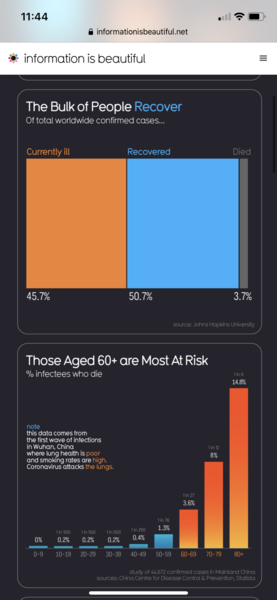 Are there really lots of people who have survived this?