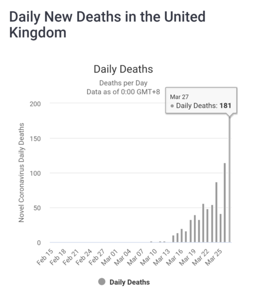 Covid-19 Daily numbers, graphs, analysis thread