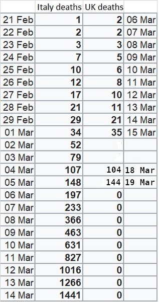 Worried about Cornovirus 30