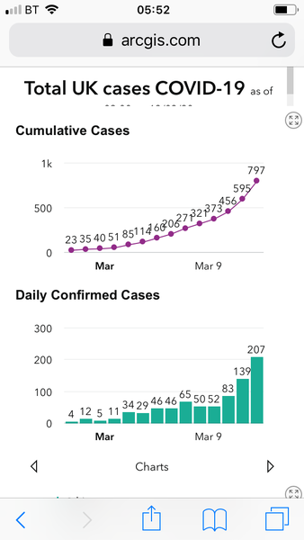 Frustrated and bored of this now