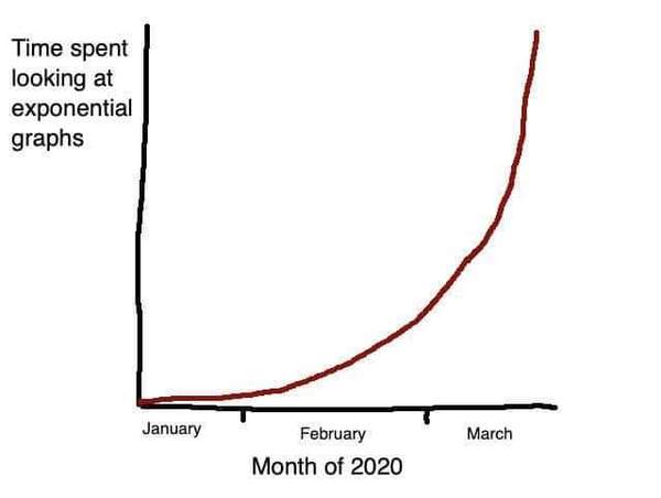 Covid-19 Daily numbers, graphs, analysis thread