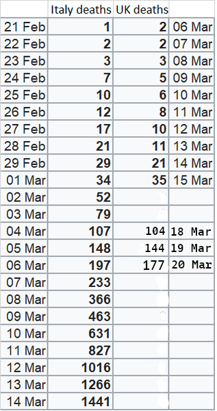 Worried about Coronavirus - thread 31