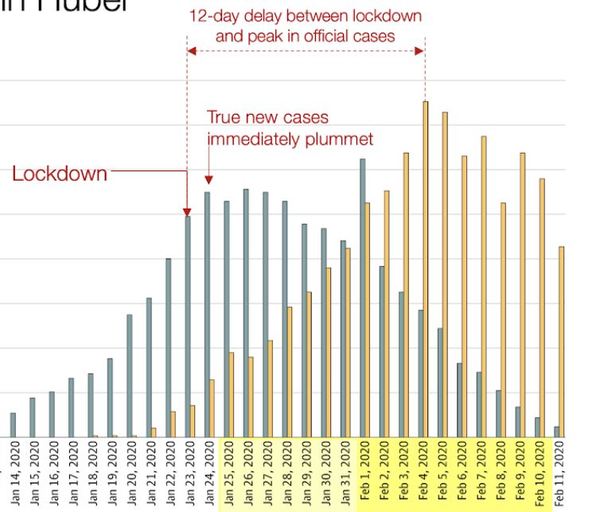 When will we see 'results' from the Italy lockdown?