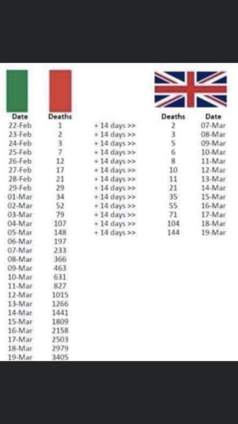 We are going to be like Italy