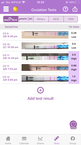 TTC Newbie! LH level help?