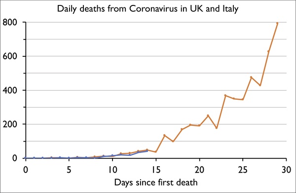 Worried about Coronavirus - thread 31