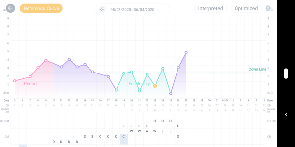 When have i ovulated - charting experts pls!