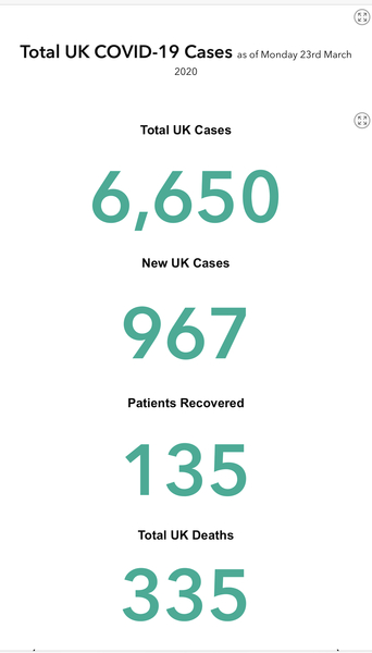 Covid-19 Daily numbers, graphs, analysis thread