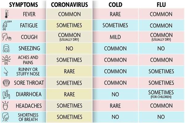 Coronavirus - sick and tired of the hysterical scaremongering