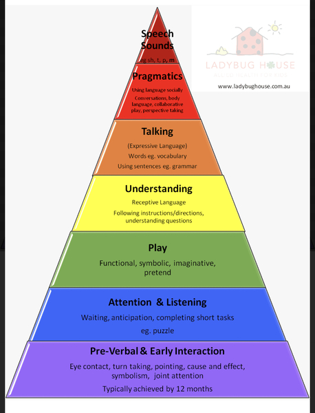 Help with 2yo Speech Delay