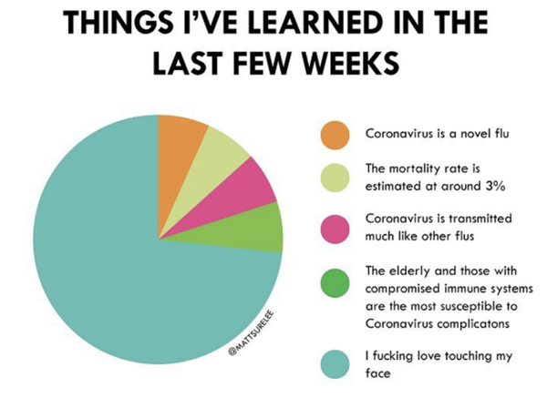 To start a lighthearted thread for coronavirus themed puns