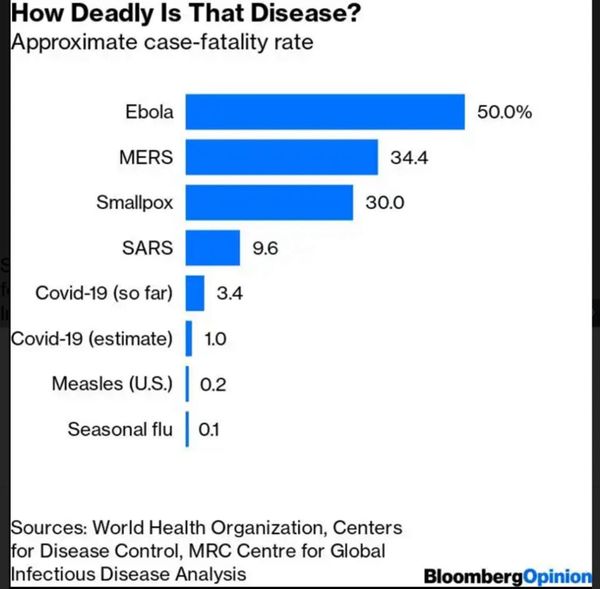 Prepping for a pandemic...12